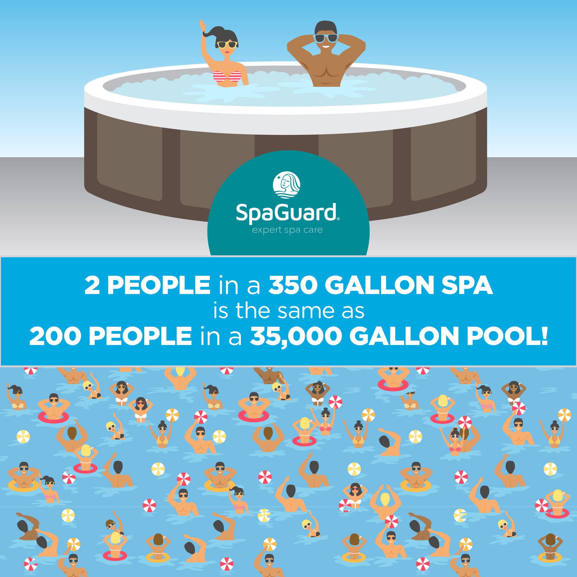 Why Water balance is Crucial for Spa & Hot Tub water